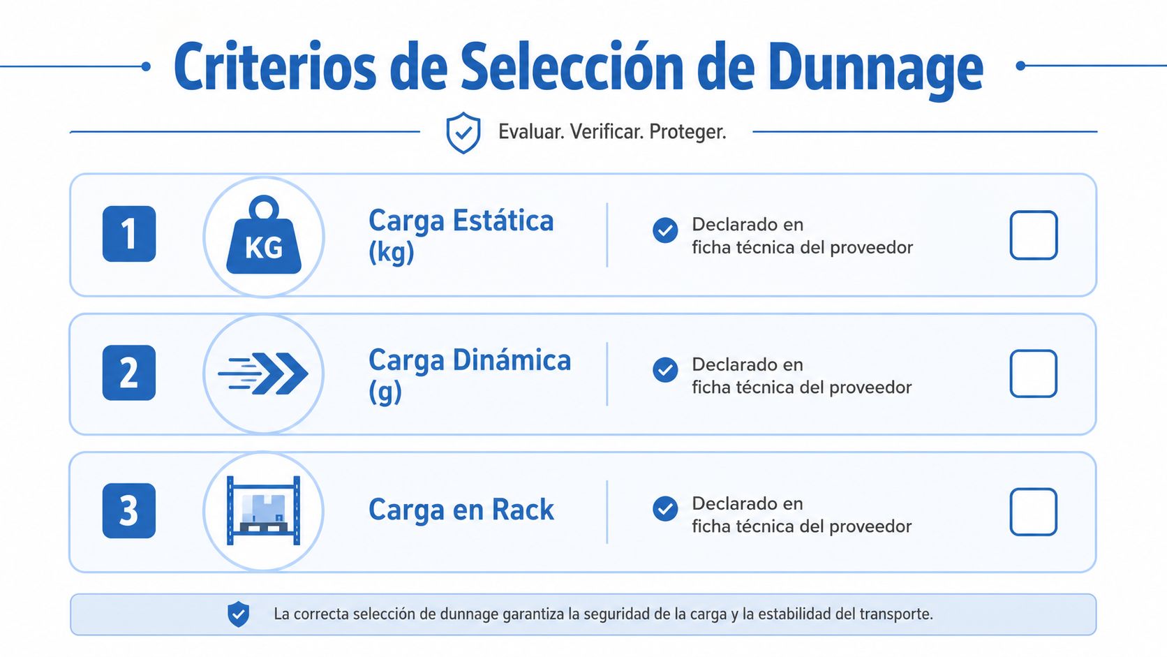 Infografía sobre los criterios de selección de dunnage, incluyendo carga estática, dinámica y carga en rack.