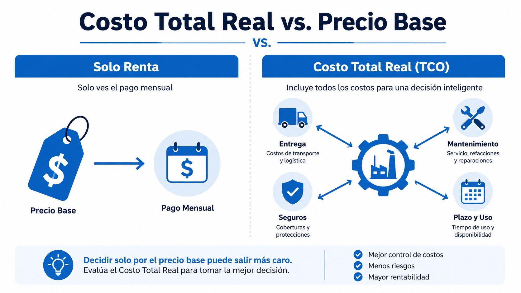 Comparativa entre precio base de renta y el costo total real de adquisición de equipos industriales.