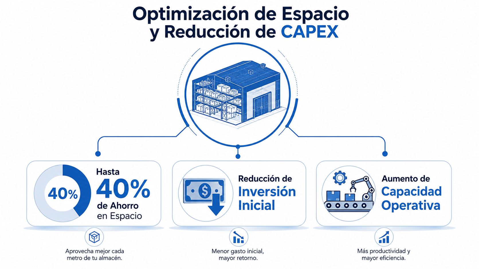 Infografía sobre optimización de almacenes y reducción de costes operativos para empresas industriales de logística.
