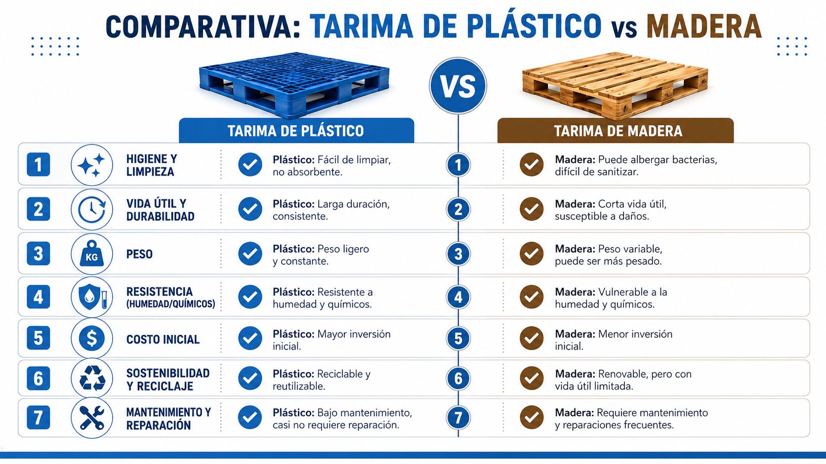 Infografía comparativa que muestra las diferencias entre tarimas de plástico y tarimas de madera para almacenamiento industrial.