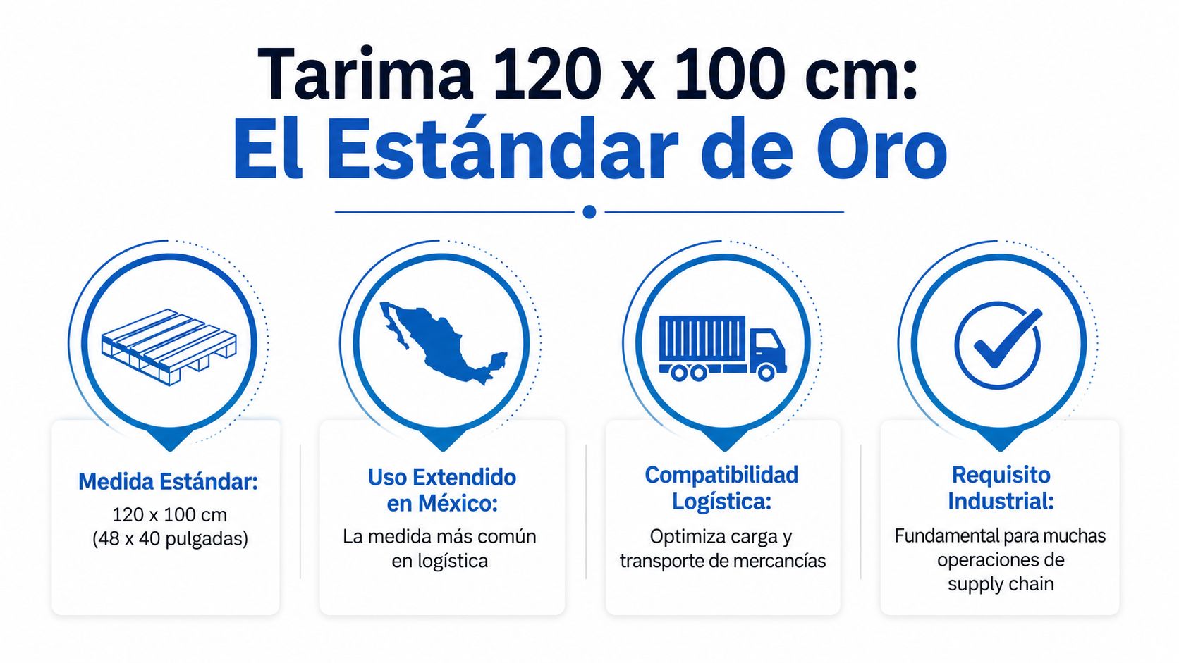 Infografía sobre las medidas estándar de tarimas de 120 x 100 cm utilizadas en logística industrial mexicana.