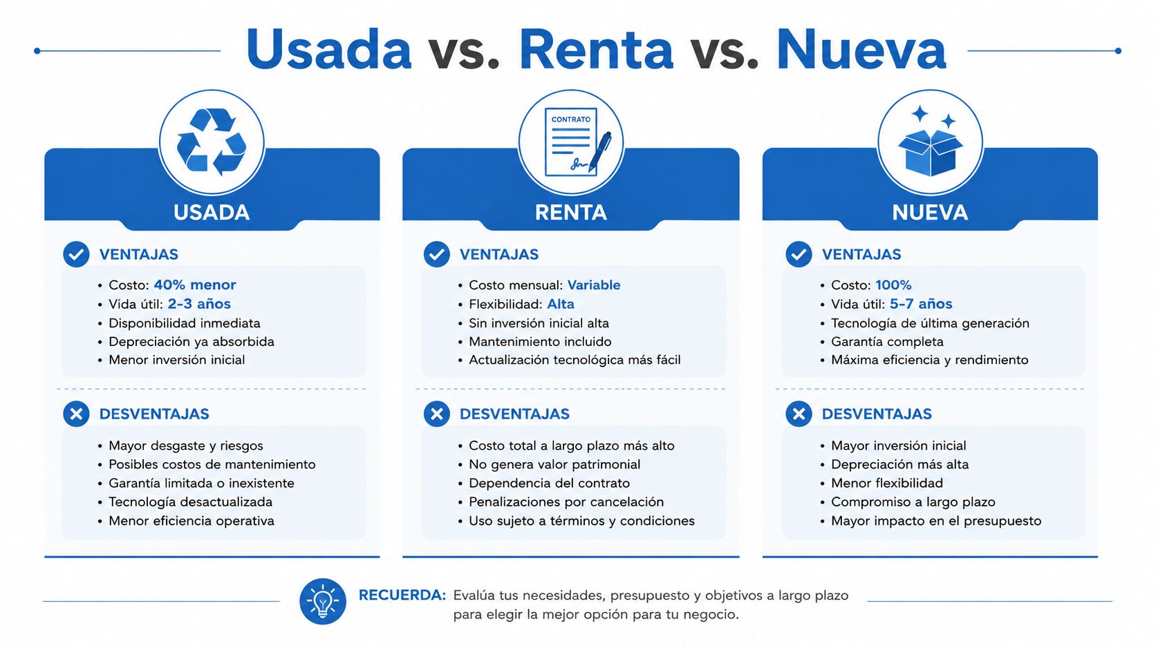 Tabla comparativa de ventajas y desventajas entre adquirir equipo usado, rentar o comprar equipo nuevo para empresas.