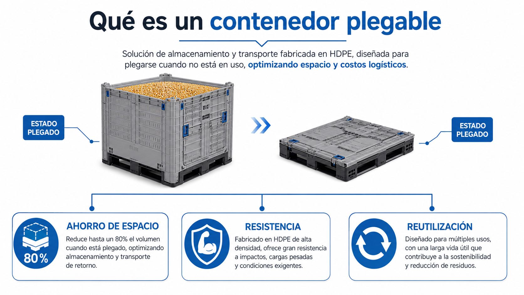 Contenedor plegable de plástico para almacenamiento y transporte de productos a granel, mostrando cómo ahorra espacio.
