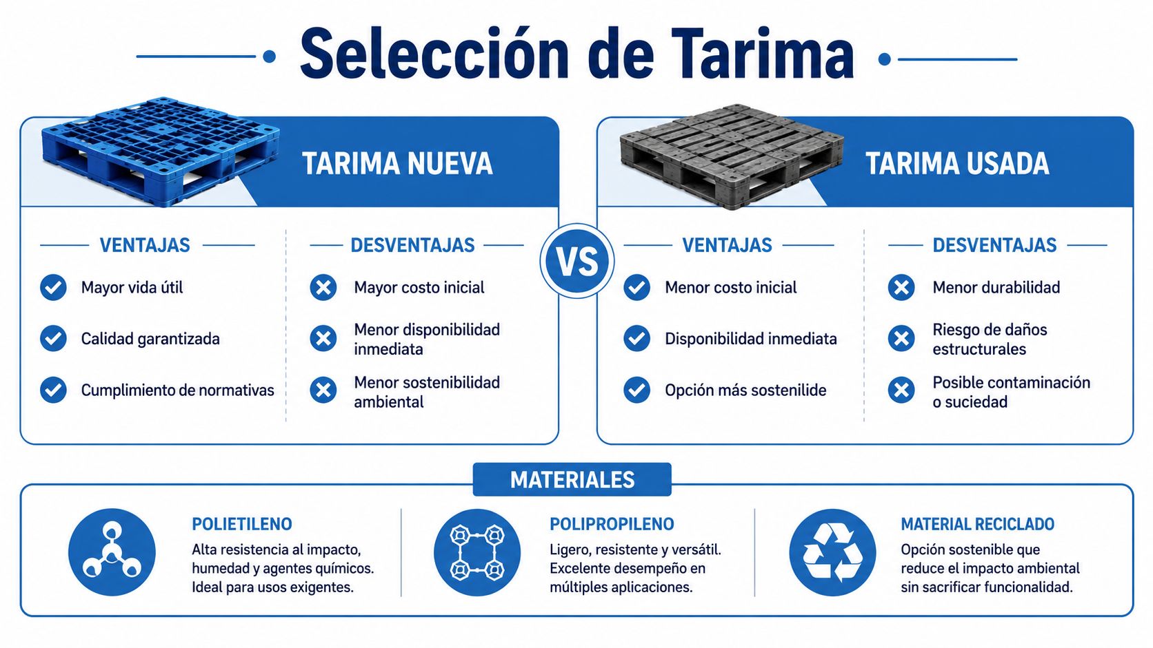Infografía comparativa entre tarimas nuevas y usadas, destacando ventajas, desventajas y materiales comunes utilizados en su fabricación.