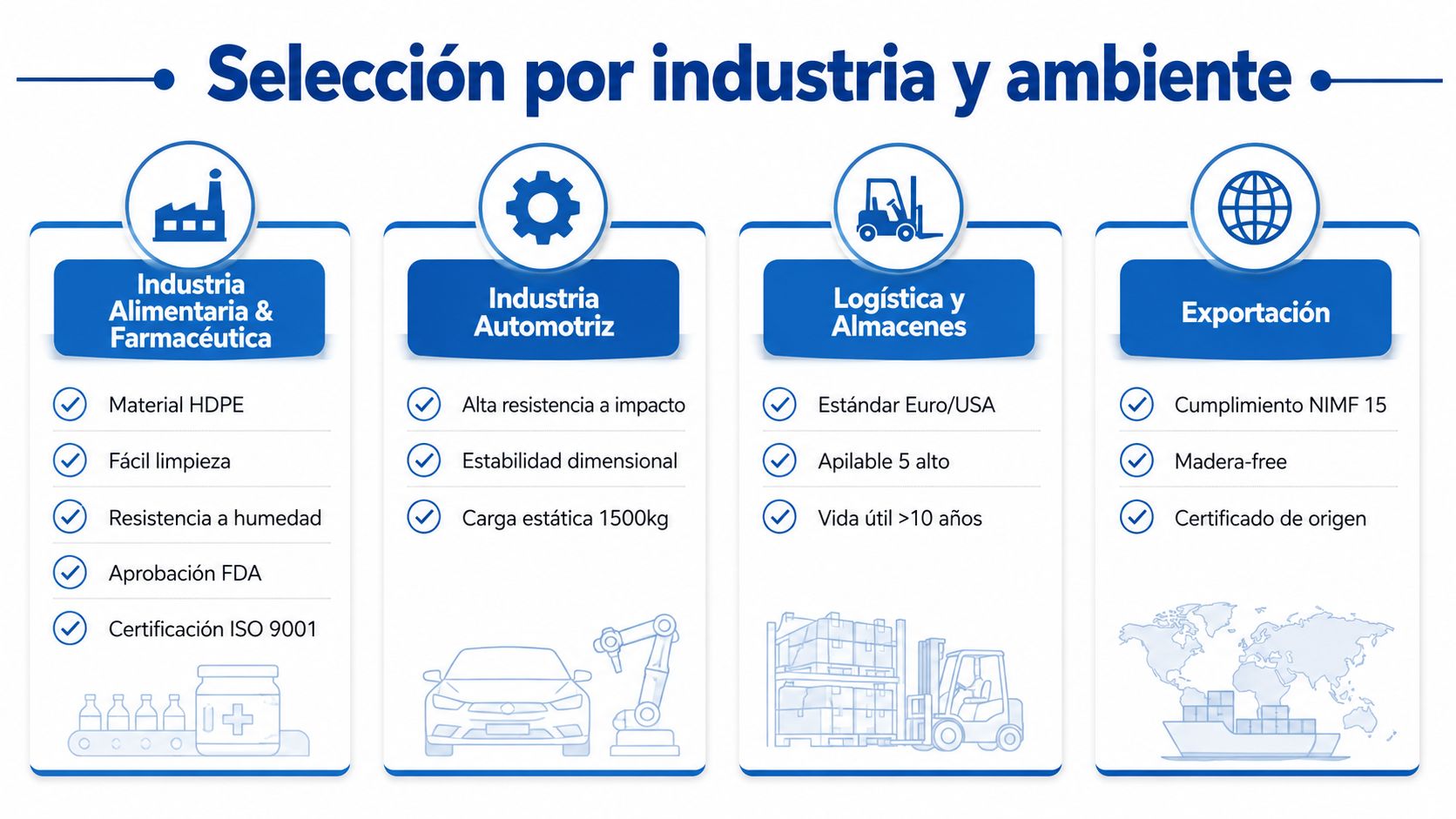 Tabla comparativa de selección de tarimas de plástico según industria, incluyendo sector alimentario, automotriz, logística y exportación.